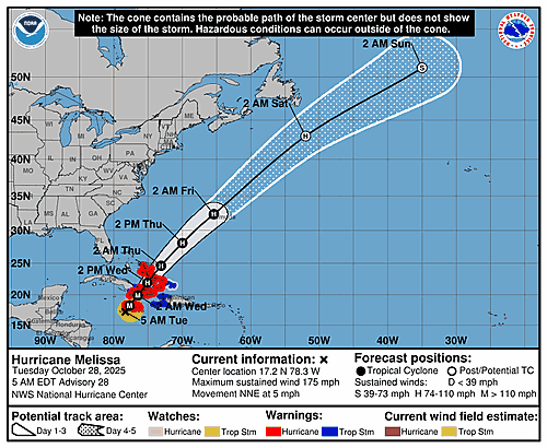 hurricane-melissa-graphics