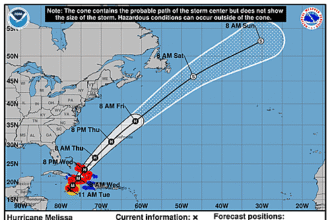 hurricane-melissa-graphics