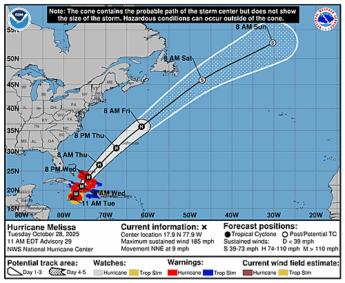 hurricane-melissa-graphics