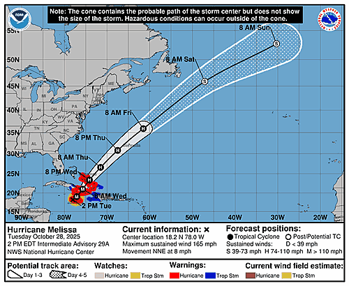 hurricane-melissa-graphics