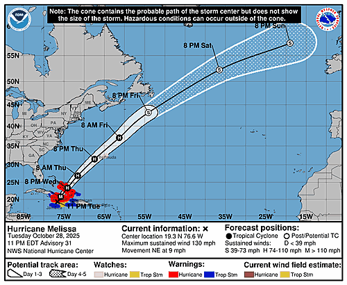 hurricane-melissa-graphics