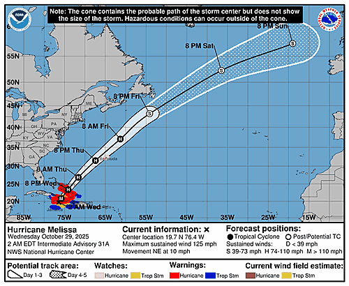 hurricane-melissa-graphics