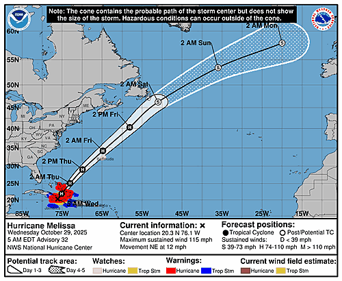 hurricane-melissa-graphics