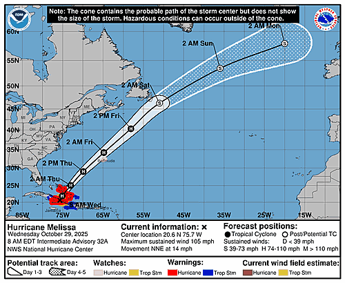 hurricane-melissa-graphics