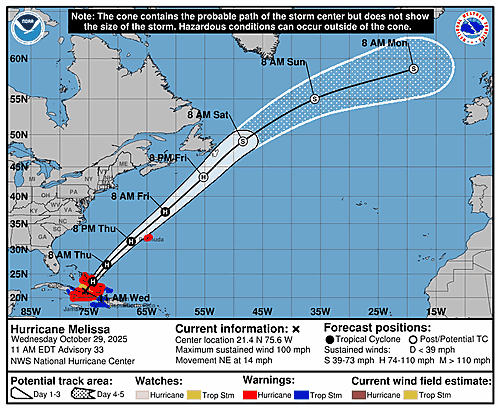 hurricane-melissa-graphics