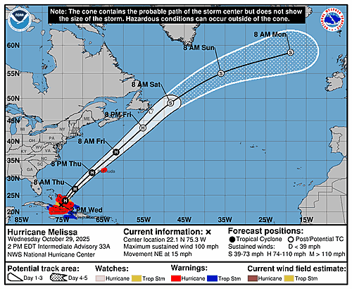hurricane-melissa-graphics