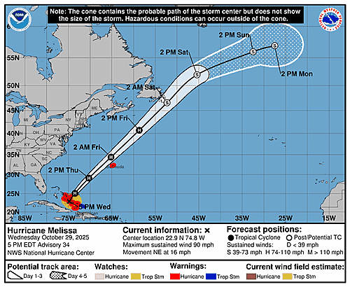 hurricane-melissa-graphics