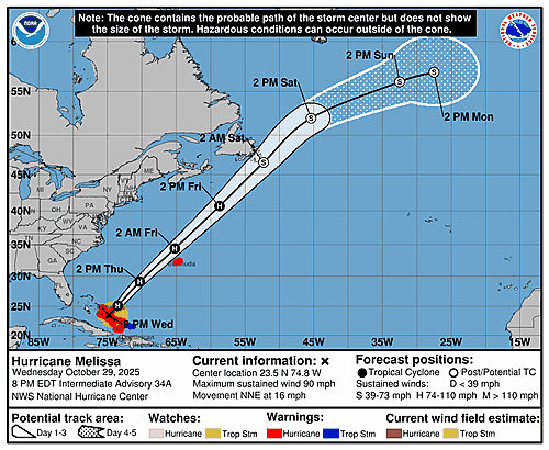 hurricane-melissa-graphics