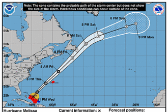 hurricane-melissa-graphics