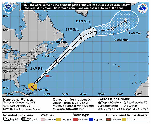 hurricane-melissa-graphics