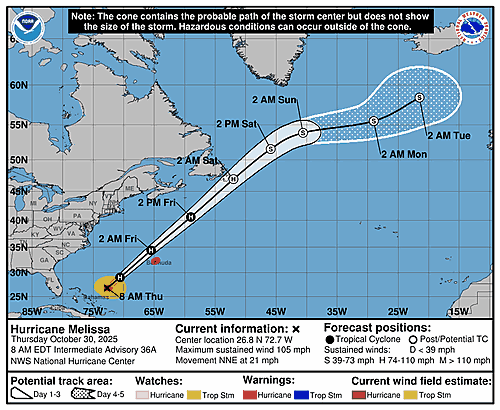 hurricane-melissa-graphics