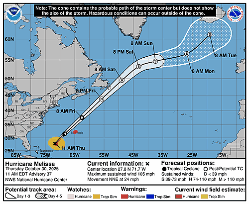 hurricane-melissa-graphics