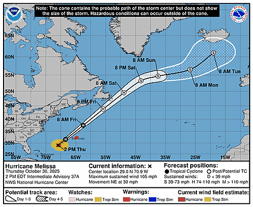 hurricane-melissa-graphics