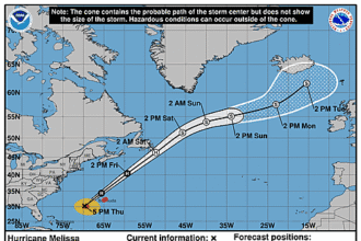hurricane-melissa-graphics