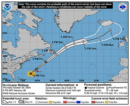 hurricane-melissa-graphics