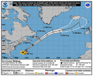 hurricane-melissa-graphics
