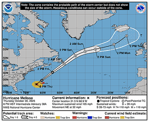 hurricane-melissa-graphics