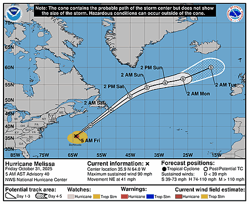 hurricane-melissa-graphics